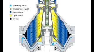 Alfa Laval concentrator [upl. by Primo]