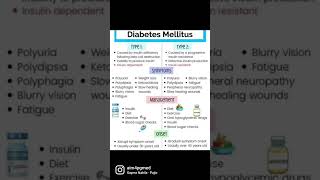 Type 1 vs Type 2 Diabetes Mellitus [upl. by Meir]