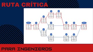 🥇EJERCICIO RUTA CRITICA Y CALCULO DE HOLGURA🥇2021 [upl. by Lait]