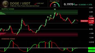 🔴 DOGE DOGECOIN Live Trading Signals DOGEUSDT Best Trading Crypto Strategy [upl. by Tremml]