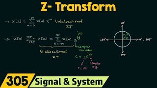 Introduction to ZTransform [upl. by Amrac467]