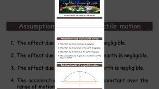 PHYSICS INVESTIGATORY PROJECT Class 11 projectfile class11 physics [upl. by Anilrats]