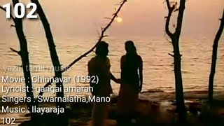 Andhiyile Vaanam Tamil Lyrics SONG [upl. by Akimyt]