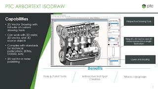 PTC Arbortext IsoDraw Overview [upl. by Yun]