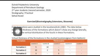 Stratigraphy practical exercise 5 Biostratigraphy Extensions Biozones [upl. by Derick]