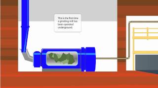 Cameco Fuel Cycle  Raisebore Mining [upl. by Abih]