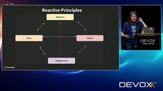 Reactive for the Impatient  A Gentle Intro to Reactive Programming and Systems  Mary Grygleski [upl. by Keavy568]