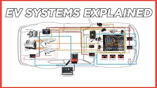 EV Electrical Systems BASICS [upl. by Nylhtiak195]