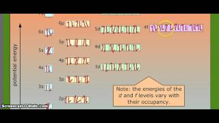 Uranium Electronic Configuration [upl. by Dor]