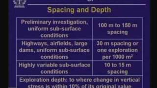 Lecture  15 Introduction to Subsurface Exploration [upl. by Kenric]