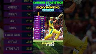 Ricky Ponting ODI Career Stats Records  Ricky Ponting ODI Batting  Ricky Ponting [upl. by Nonad593]