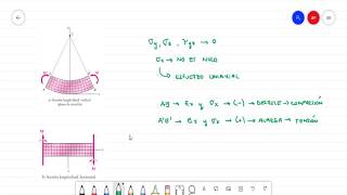 Mecánica de Materiales  Flexión en Vigas  Deformaciones y Esfuerzos [upl. by Sandberg]