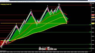 Options Expiration and Quadruple Witching SchoolOfTradecom [upl. by Bunns301]