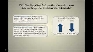 Why You Should Be More Concerned About the Underemployment Rate  Episode 30 [upl. by Mraz]