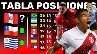 TABLA de POSICIONES FEBRERO  Fecha 16 ELIMINATORIAS 2022  Chile ty Perú pelean el quinto lugar [upl. by Aicile]