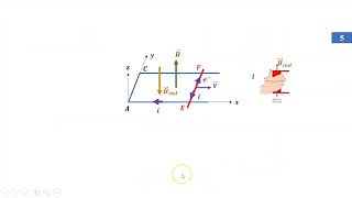 exercice induction électromagnétique barre horizontale [upl. by Yert136]