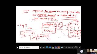 Computational Fluid Dynamics  Classification of PDE  part 1 [upl. by Aisetal]