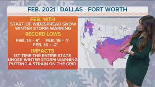 Comparing this arctic cold blast to the Texas freeze in February 2021 [upl. by Sundberg]