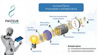 012  Propriedades físicas gerais atividade óptica de enantiômeros e mistura racêmica [upl. by Niemad]