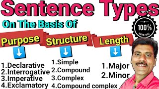 Sentence Types in detail  Sentence structure in English grammar Basic english [upl. by Molloy]