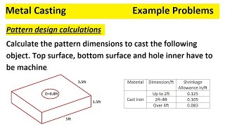 Metal Casting Example Problem  Casting Pattern design calculations [upl. by Neerol881]