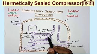 Hermetically Sealed Compressorहिन्दी [upl. by Anirual576]