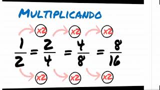 Fracciones equivalentes con multiplicación [upl. by Okiron958]