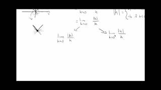 Non Differentiable Functions [upl. by Luba]