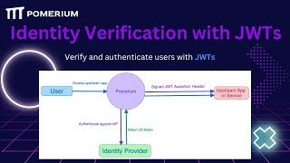 JWT Verification [upl. by Sihtnyc]