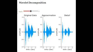 Julia Programming Language Wavelet Decomposition of Sound Data [upl. by Tengdin]