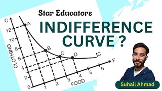 What Is Indifference Curve  JKPSC Assistant Director  JKPSC UPSC IAS JKAS stareducatorskmr [upl. by Hornstein478]