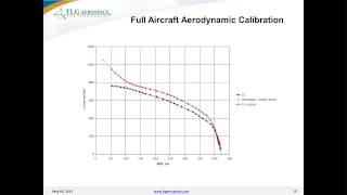 MSC Nastran Aeroelasticity Applied to Civil Aircraft Certification [upl. by Hannasus604]