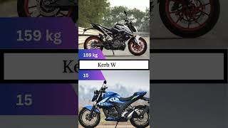 KTM 200 Duke vs Suzuki Gixxer 250 [upl. by Addie]