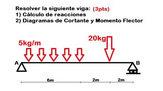 DIAGRAMAS DE FUERZA CORTANTE Y MOMENTO FLECTOR EN VIGAS ISOSTÁTICAS PASO A PASO Y FÁCIL [upl. by Bordy]