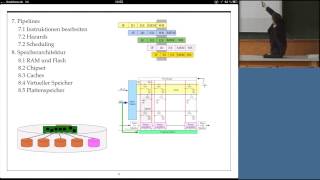 Technische Informatik Professor Froitzheim Vorlesung 01 08042013 [upl. by Scrogan]