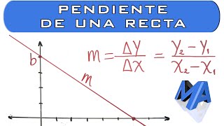 Geogebra  Obtener la pendiente y angulo de inclinacion de una recta [upl. by Anidene]