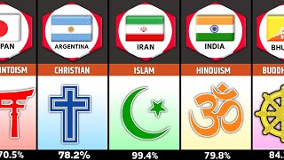 All Major Religions Percentage From Different Countries In The World Comparison [upl. by Anah]