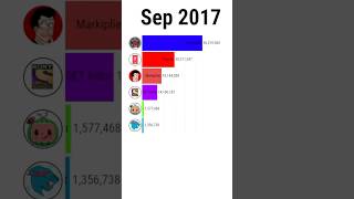 MrBeast vs PewDiePie vs Markiplier vs Other YouTubers – Who’s on Top [upl. by Elexa]