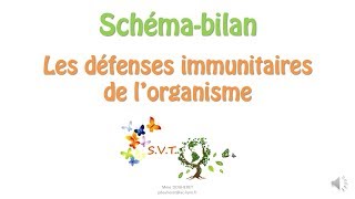 Les réactions de défense immunitaire de lorganisme [upl. by Bluh929]