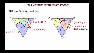 Reading Ternary Phase Diagrams in Materials Science Part 4 Intermediate Compounds [upl. by Rector904]