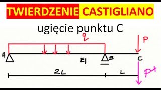 TWIERDZENIE CASTIGLIANO  jak obliczyć ugięcie punktu belki [upl. by Magill608]