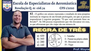 ✈️O gráfico em setores representa o resultado de uma pesquisa realizada às vésperas de um feriado [upl. by Kathlin]