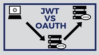 What is JWT JWT Vs OAuth  Tech Primers [upl. by Litman]