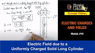 Class 12 Physics  Electrostatics 49 Electric Field due to a Uniformly Charged Solid Long Cylinder [upl. by Akimal]