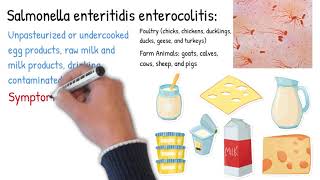 Enteritis vs Colitis Enterocolitis  Symptoms types treatment and prognosis [upl. by Ettevram]