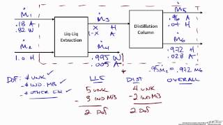 Solving Material Balances on Multiple Units [upl. by Kendrah]