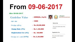 land registration charges in tamilnadu 2018 calculator [upl. by Nicole497]