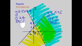 Regions in the Cartesian Number Plane [upl. by Noakes413]