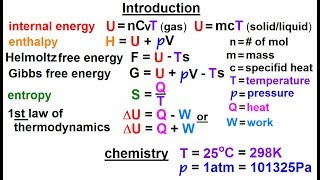 Physics 327 Thermodynamic Potentials 1 of 25 Introduction [upl. by Phillipp36]