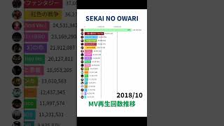 SEKAI NO OWARI  MV再生回数推移【Shorts Ver】 [upl. by Yanffit429]